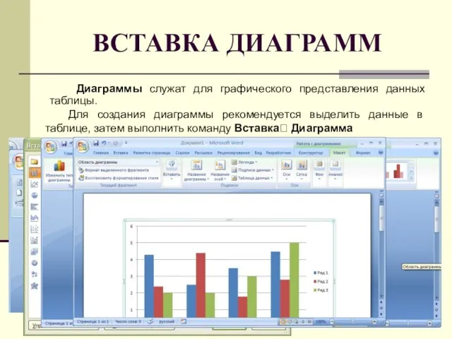 ВСТАВКА ДИАГРАММ Диаграммы служат для графического представления данных таблицы. Для создания диаграммы