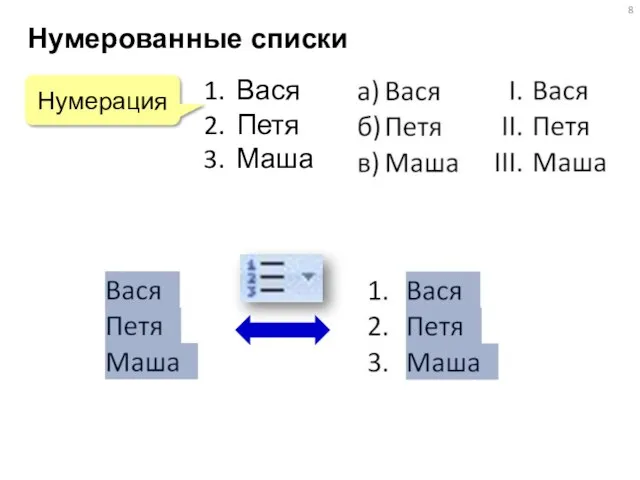 Нумерованные списки Вася Петя Маша Нумерация