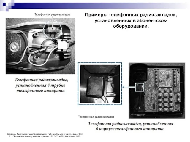 Примеры телефонных радиозакладок, установленных в абонентском оборудовании. Хорев А.А. Техническая защита информации: