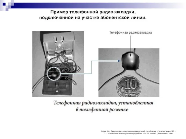 Пример телефонной радиозакладки, подключённой на участке абонентской линии. Хорев А.А. Техническая защита