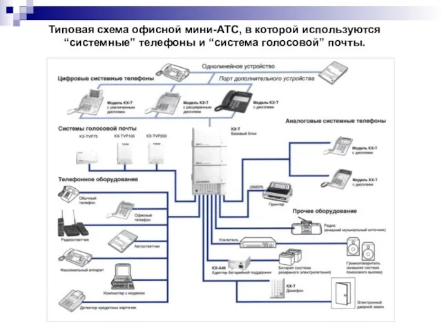 Типовая схема офисной мини-АТС, в которой используются “системные” телефоны и “система голосовой” почты.