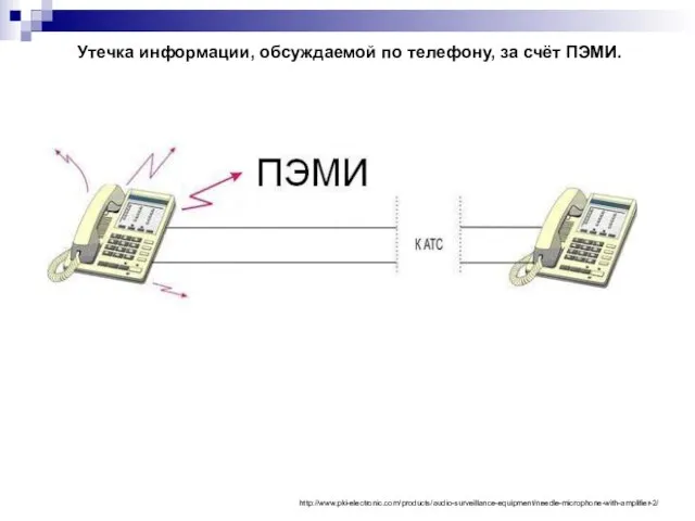 Утечка информации, обсуждаемой по телефону, за счёт ПЭМИ. http://www.pki-electronic.com/products/audio-surveillance-equipment/needle-microphone-with-amplifier-2/