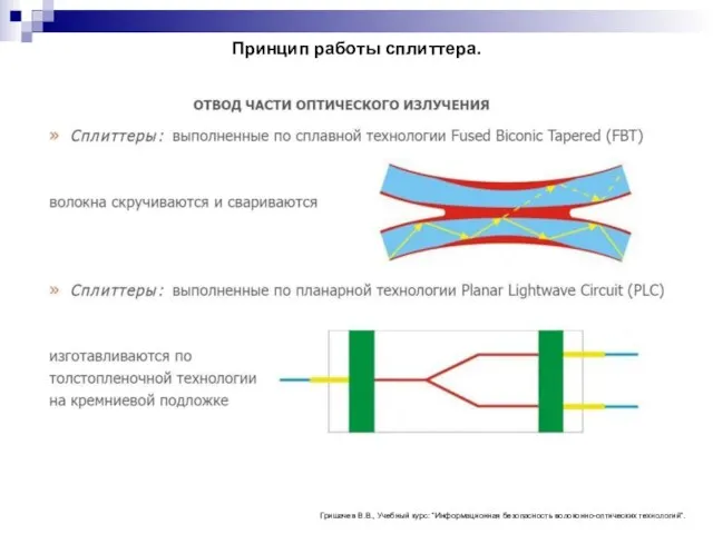 Принцип работы сплиттера. Гришачев В.В., Учебный курс: “Информационная безопасность волоконно-оптических технологий”.
