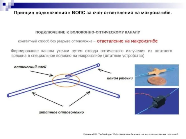 Принцип подключения к ВОЛС за счёт ответвления на макроизгибе. Гришачев В.В., Учебный