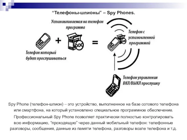 “Телефоны-шпионы” – Spy Phones. Spy Phone (телефон-шпион) – это устройство, выполненное на