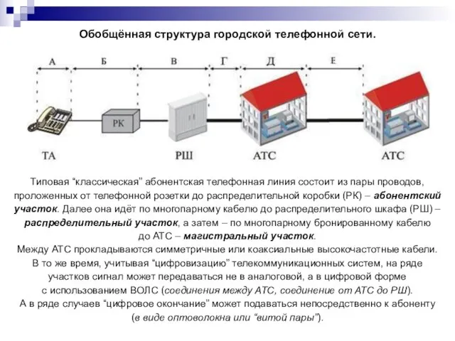 Обобщённая структура городской телефонной сети. Типовая “классическая” абонентская телефонная линия состоит из