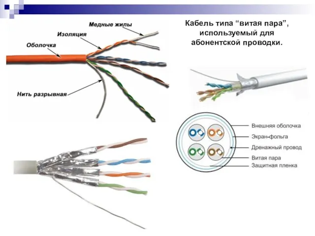 Кабель типа “витая пара”, используемый для абонентской проводки.