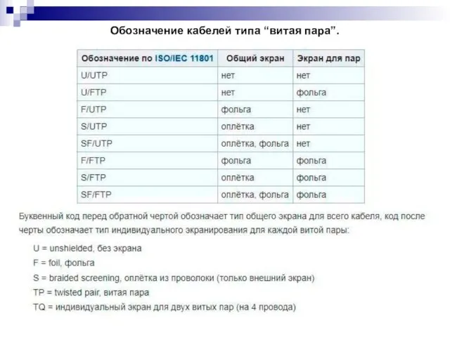 Обозначение кабелей типа “витая пара”.