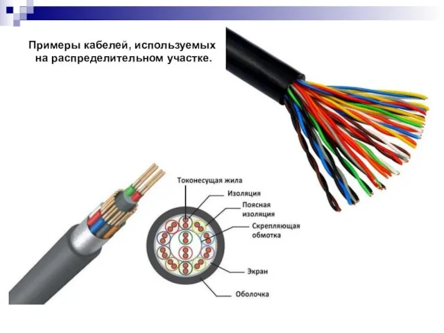 Кабельное время. Примеры кабелей. Кабели связи линии связи каналы связи. Примеры проводов. Кабельное Телевидение кабель в разрезе.