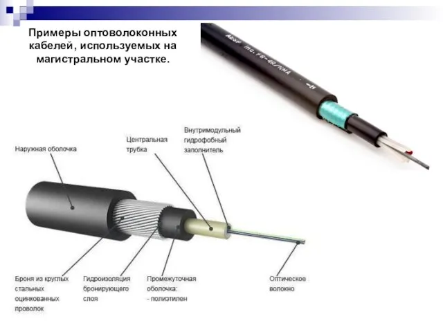 Примеры оптоволоконных кабелей, используемых на магистральном участке.