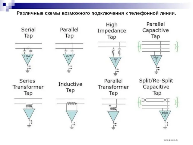 Различные схемы возможного подключения к телефонной линии. www.reicom.ru