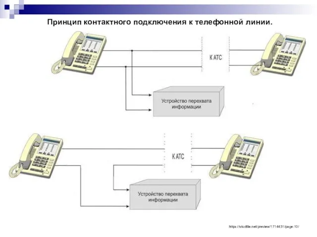 Принцип контактного подключения к телефонной линии. https://studfile.net/preview/1714431/page:10/