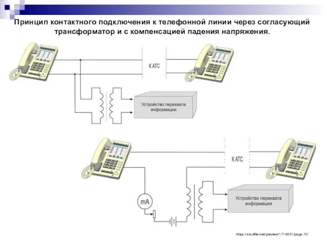 Принцип контактного подключения к телефонной линии через согласующий трансформатор и с компенсацией падения напряжения. https://studfile.net/preview/1714431/page:10/