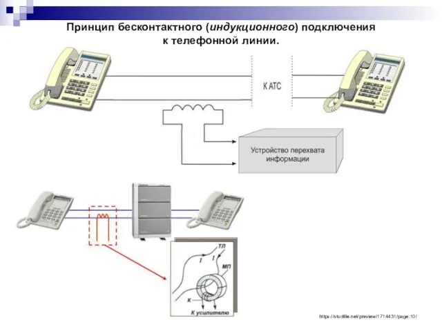 https://studfile.net/preview/1714431/page:10/ Принцип бесконтактного (индукционного) подключения к телефонной линии.