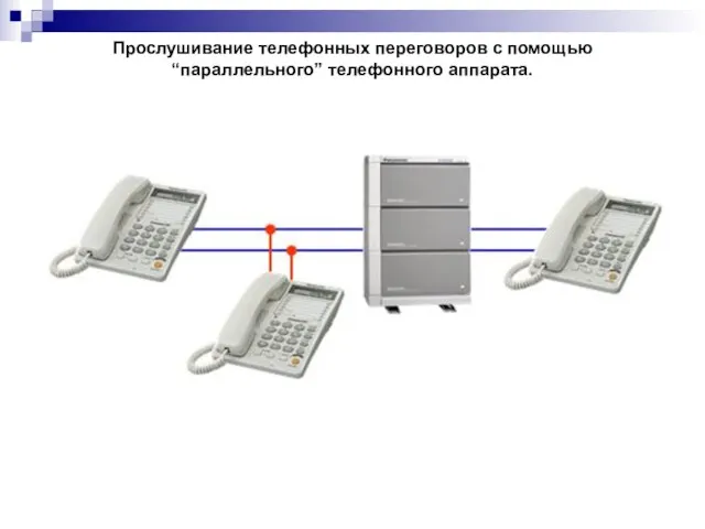 Прослушивание телефонных переговоров с помощью “параллельного” телефонного аппарата.