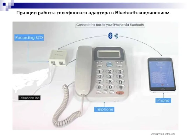 Принцип работы телефонного адаптера с Bluetooth-соединением. www.spyshop-online.com