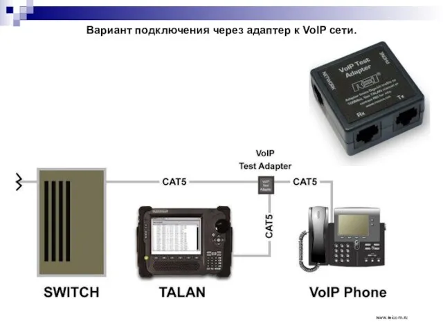 Вариант подключения через адаптер к VoIP сети. www.reicom.ru