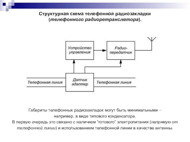 Структурная схема телефонной радиозакладки (телефонного радиоретранслятора). Габариты телефонных радиозакладок могут быть минимальными