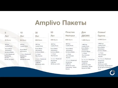 Amplivo Пакеты Ecovo Media Jahreslizenz Ecovo Media Jahreslizenz for Ecovo Media Ecovo