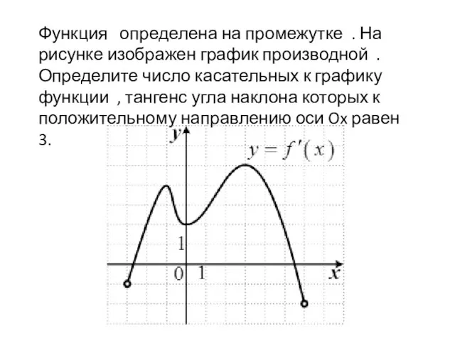 Функция определена на промежутке . На рисунке изображен график производной . Определите