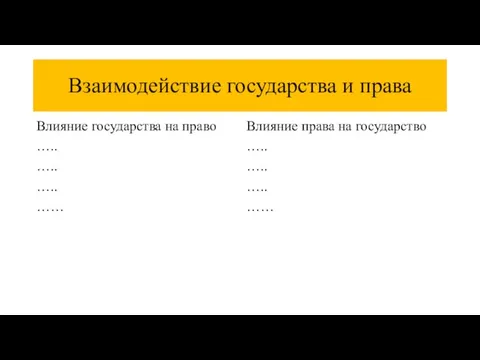 Взаимодействие государства и права Влияние государства на право ….. ….. ….. ……