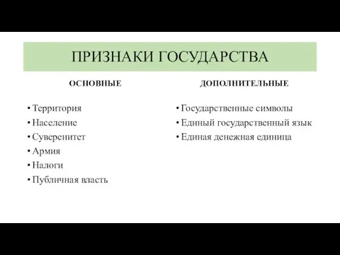 ПРИЗНАКИ ГОСУДАРСТВА ОСНОВНЫЕ Территория Население Суверенитет Армия Налоги Публичная власть ДОПОЛНИТЕЛЬНЫЕ Государственные