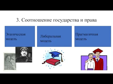 3. Соотношение государства и права Этатическая модель Прагматичная модель Либеральная модель