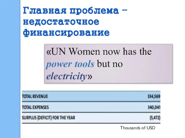 Главная проблема – недостаточное финансирование «UN Women now has the power tools