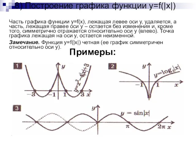 8) Построение графика функции y=f(|x|) Часть графика функции y=f(x), лежащая левее оси