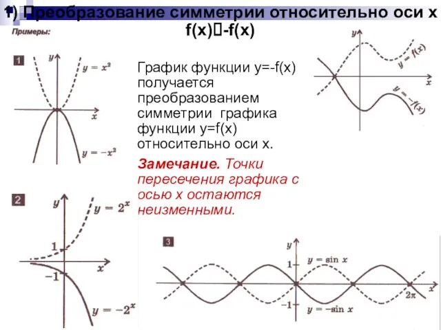 1) Преобразование симметрии относительно оси x f(x)?-f(x) График функции y=-f(x) получается преобразованием