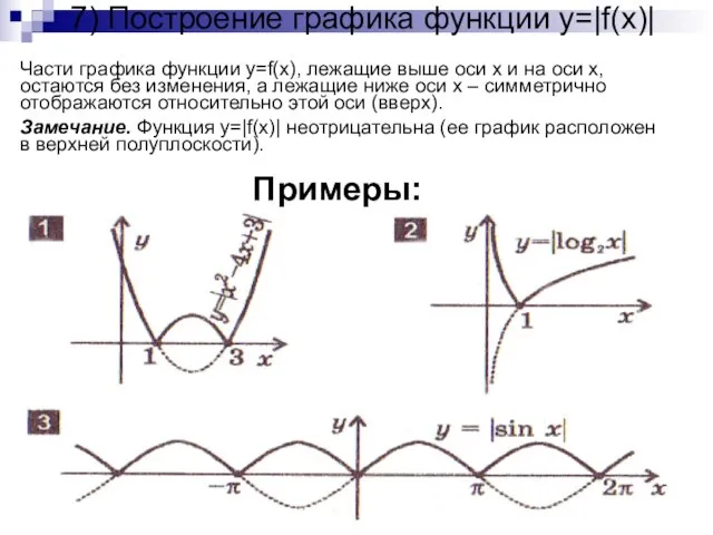 7) Построение графика функции y=|f(x)| Части графика функции y=f(x), лежащие выше оси