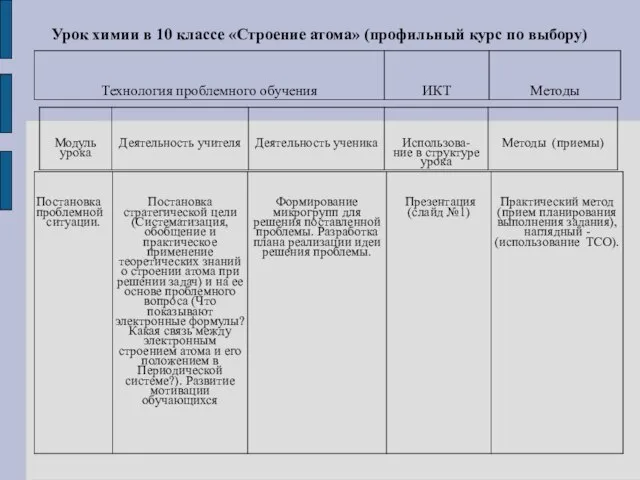 Урок химии в 10 классе «Строение атома» (профильный курс по выбору)