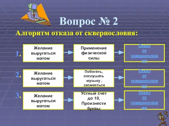 Вопрос № 2 Алгоритм отказа от сквернословия: 1. 2. 3. Желание выругаться