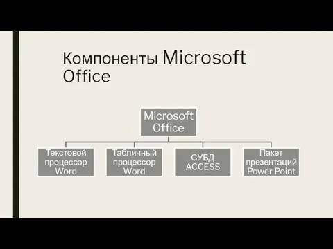 Компоненты Microsoft Office