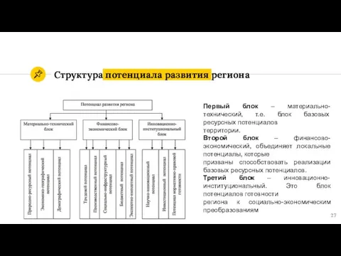 Структура потенциала развития региона Первый блок – материально-технический, т.е. блок базовых ресурсных