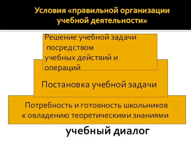 Условия «правильной организации учебной деятельности» учебный диалог Потребность и готовность школьников к