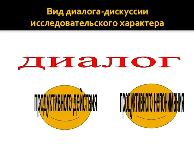 Вид диалога-дискуссии исследовательского характера диалог продуктивного действия продуктивного непонимания