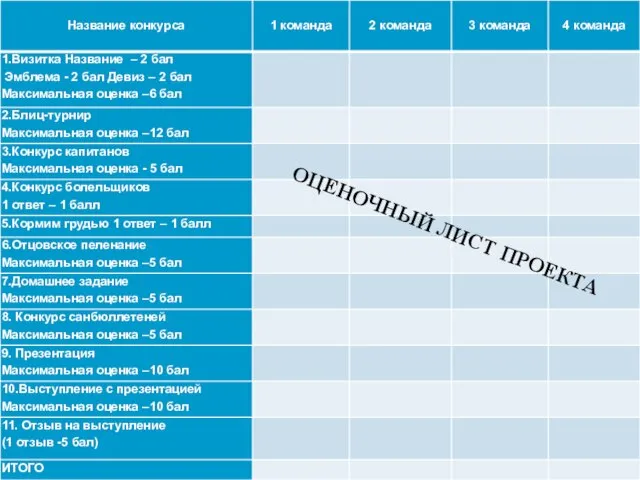 ОЦЕНОЧНЫЙ ЛИСТ ПРОЕКТА