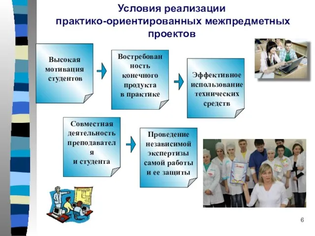 Условия реализации практико-ориентированных межпредметных проектов Высокая мотивация студентов Востребован ность конечного продукта