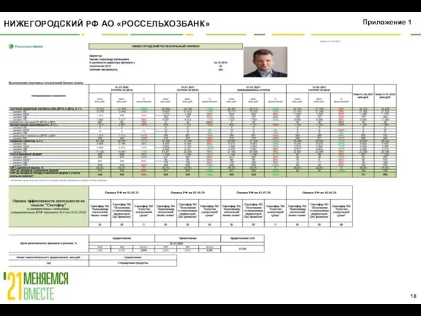 Приложение 1 НИЖЕГОРОДСКИЙ РФ АО «РОССЕЛЬХОЗБАНК»