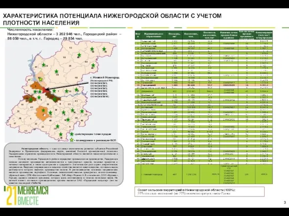 ХАРАКТЕРИСТИКА ПОТЕНЦИАЛА НИЖЕГОРОДСКОЙ ОБЛАСТИ С УЧЕТОМ ПЛОТНОСТИ НАСЕЛЕНИЯ - планируемое к реновации