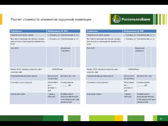 Расчет стоимости элементов наружной навигации