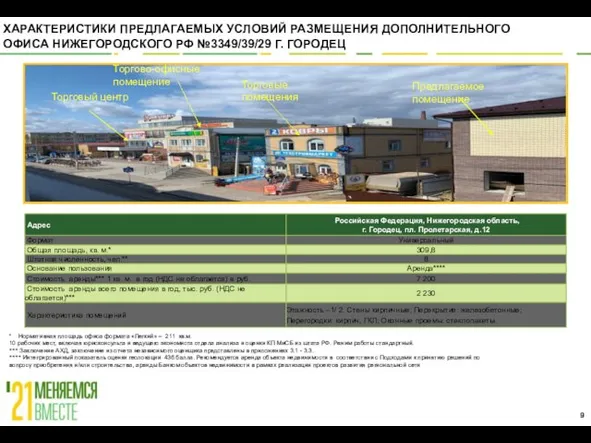 ХАРАКТЕРИСТИКИ ПРЕДЛАГАЕМЫХ УСЛОВИЙ РАЗМЕЩЕНИЯ ДОПОЛНИТЕЛЬНОГО ОФИСА НИЖЕГОРОДСКОГО РФ №3349/39/29 Г. ГОРОДЕЦ *