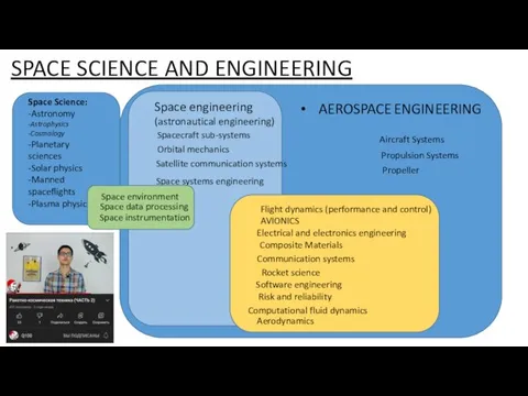 SPACE SCIENCE AND ENGINEERING AEROSPACE ENGINEERING Space Science: -Astronomy -Astrophysics -Cosmology -Planetary
