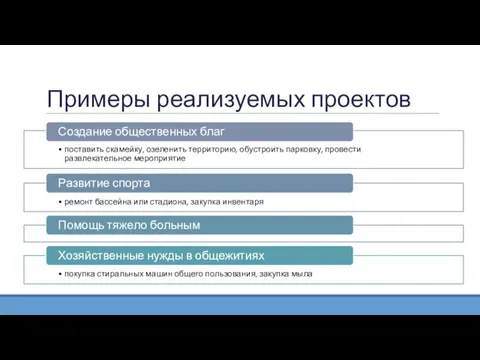 Примеры реализуемых проектов