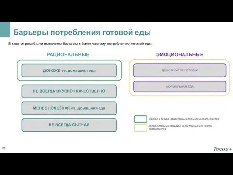 Барьеры потребления готовой еды ДОРОЖЕ vs. домашняя еда НЕ ВСЕГДА ВКУСНО /