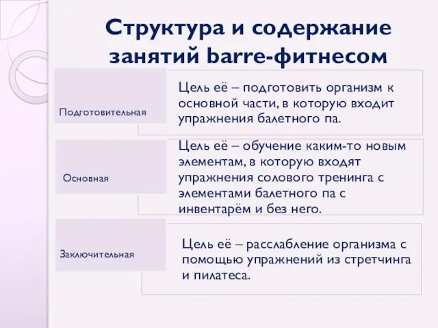 Структура и содержание занятий barre-фитнесом Подготовительная Основная Заключительная