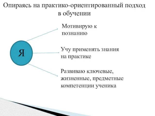 Опираясь на практико-ориентированный подход в обучении Я Мотивирую к познанию Учу применять