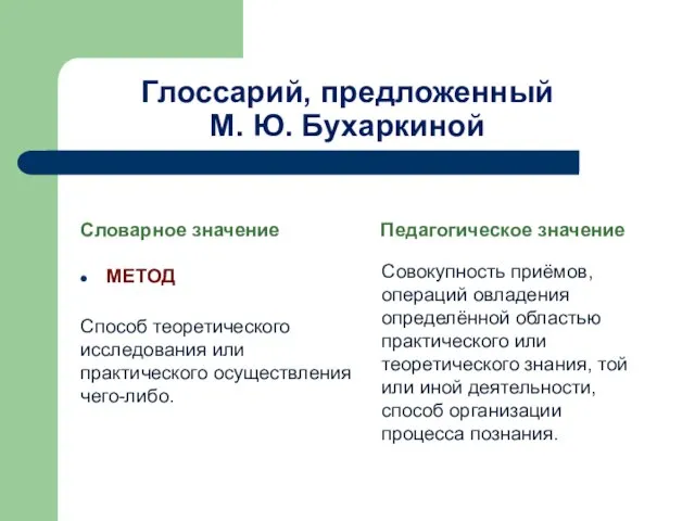 Глоссарий, предложенный М. Ю. Бухаркиной Словарное значение МЕТОД Способ теоретического исследования или