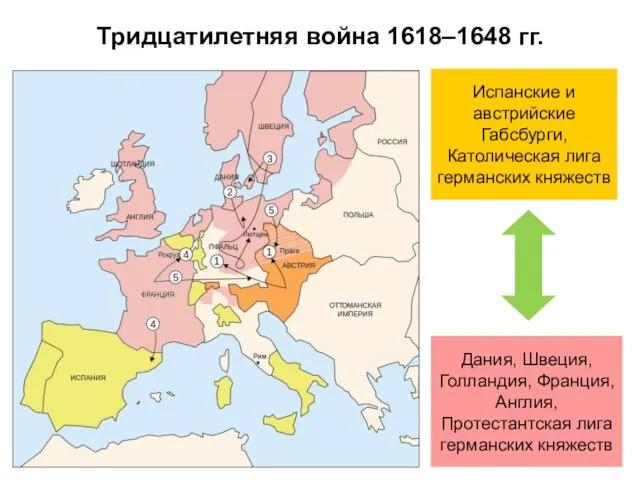 Тридцатилетняя война 1618–1648 гг. Испанские и австрийские Габсбурги, Католическая лига германских княжеств